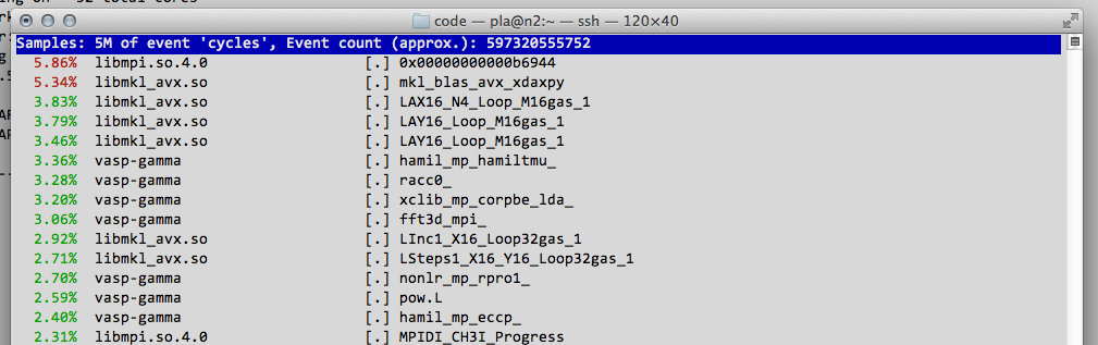 Output of perf top sampling of a vasp job.