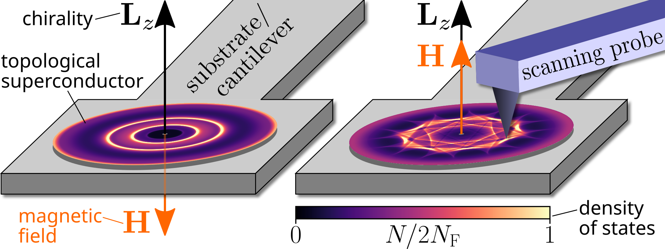 Description of Image