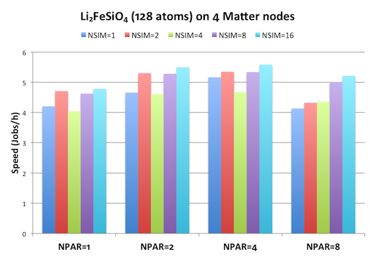 NSIM on Matter for Li128