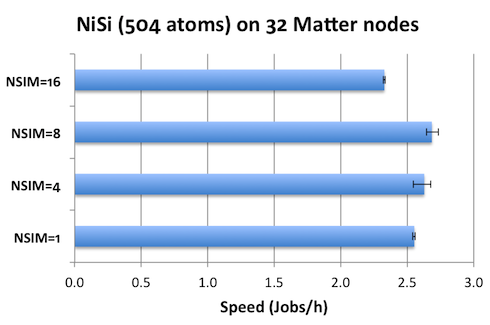 NSIM on Matter for NiSi