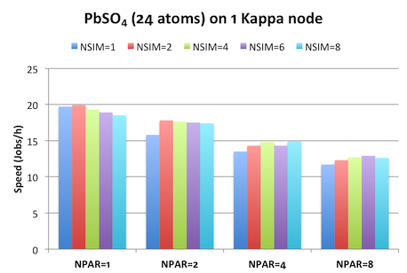 NSIM on Kappa for PbSO4