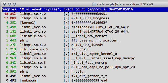 Output of perf top sampling of a QE Phonon job.