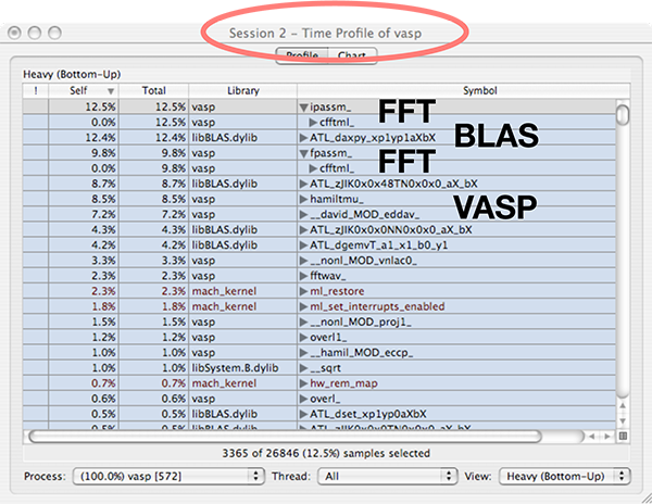 Profiling run of VASP