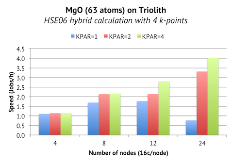 K-point parallelization for MgO system