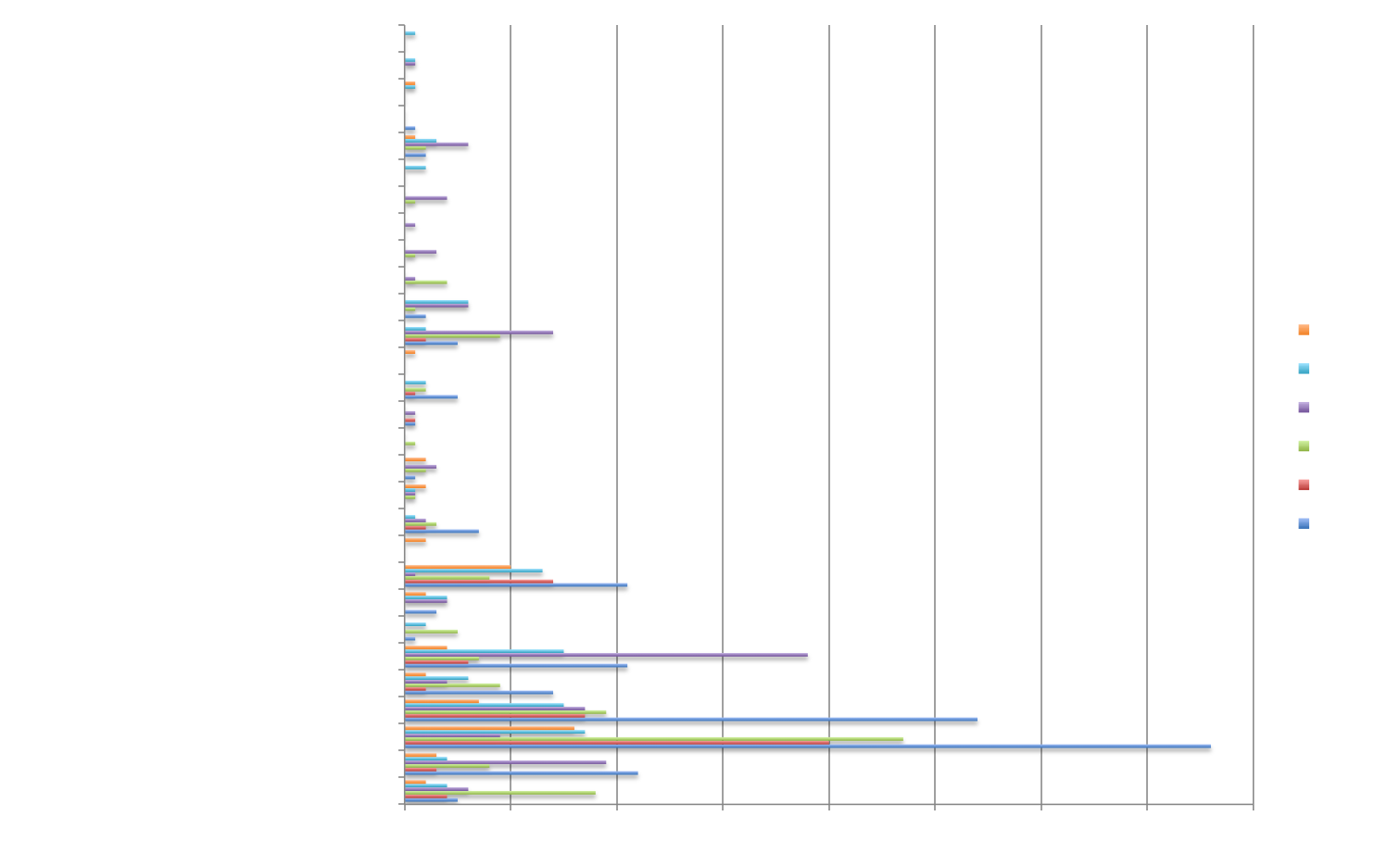 SNAC allocations/domain