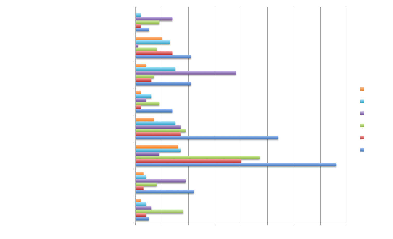 SNAC allocations/domain